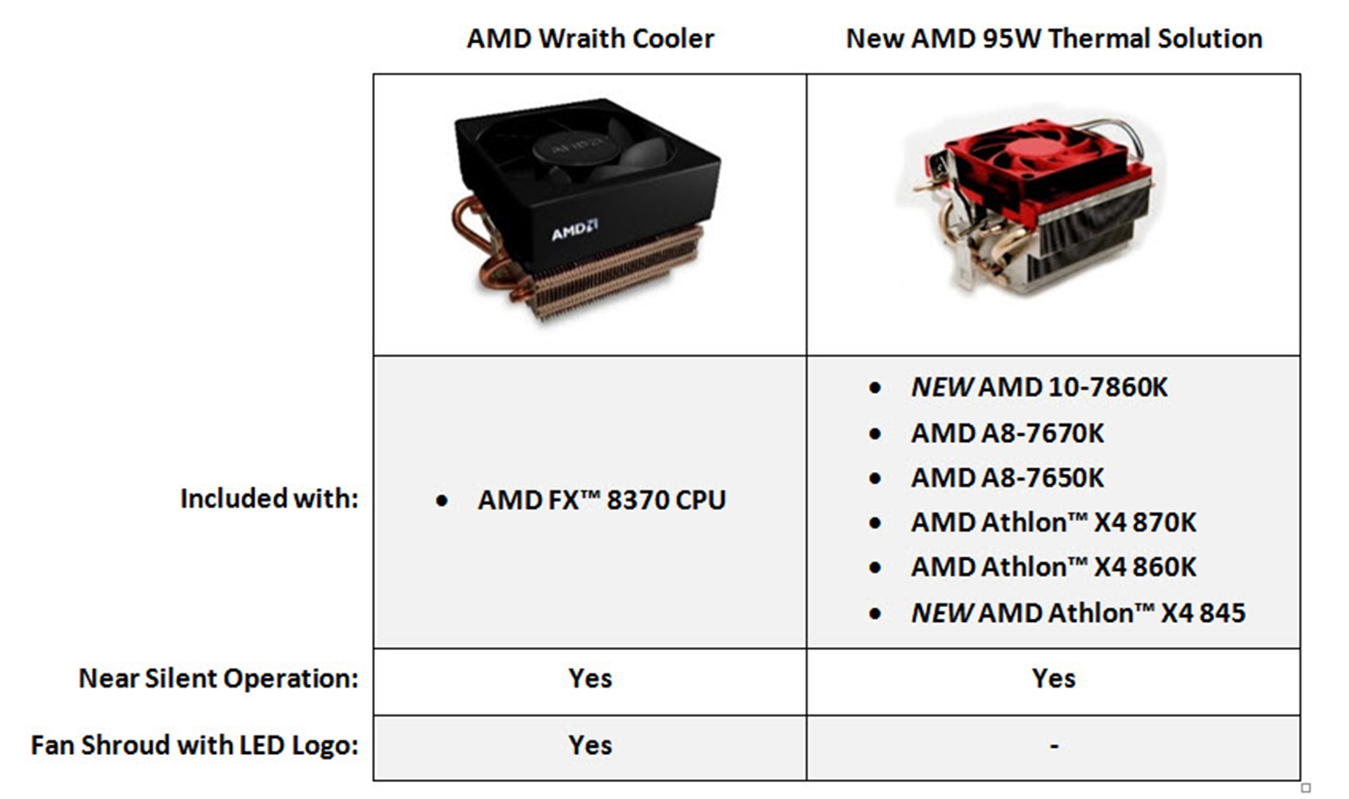 AMD CP Cooler Description